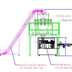 स्वत: छोटा बैग पाउडर बड़े पूर्व-निर्मित बैग पैकेजिंग लाइन में भरने और बैगिंग बनाने के लिए