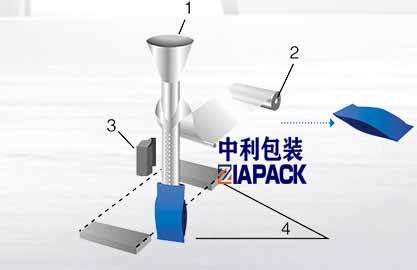 वर्टिकल बैग बनाना